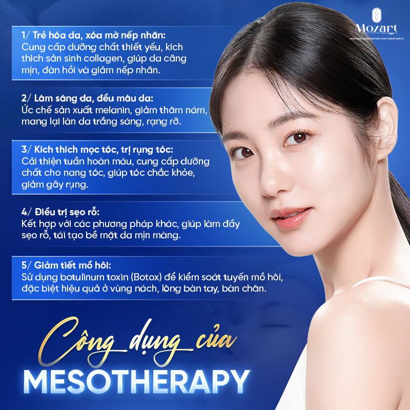 Mesotherapy