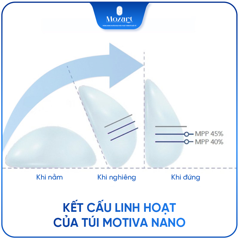 nâng ngực Nano thường
